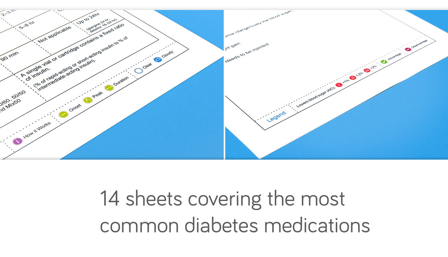 Medication Information Sheets